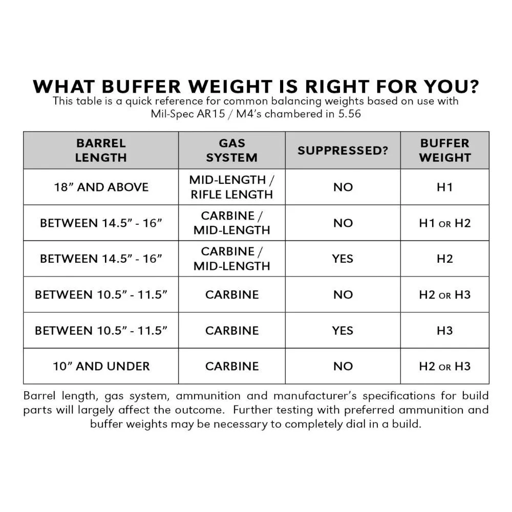 Geissele Automatics Super 42 Braided Buffer Spring and H3 Buffer - Buffer for AR-15 - view 5